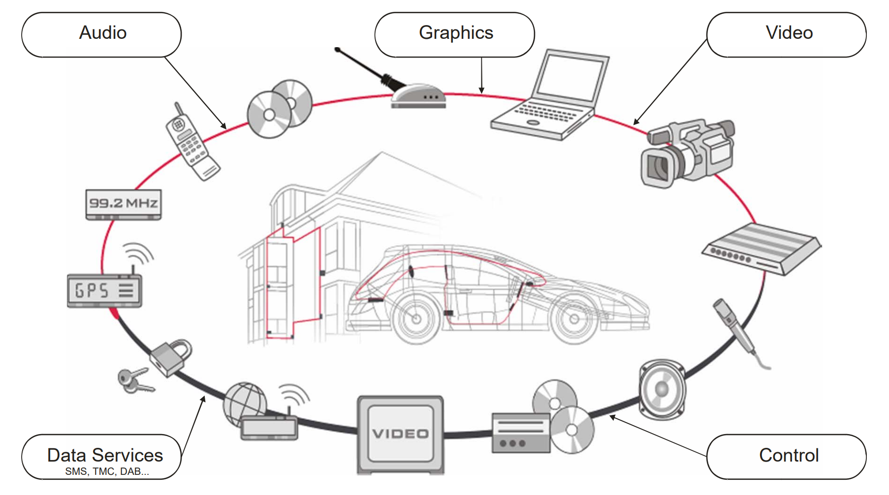 Comprendre le réseau MOST et son rôle dans l'audio automobile