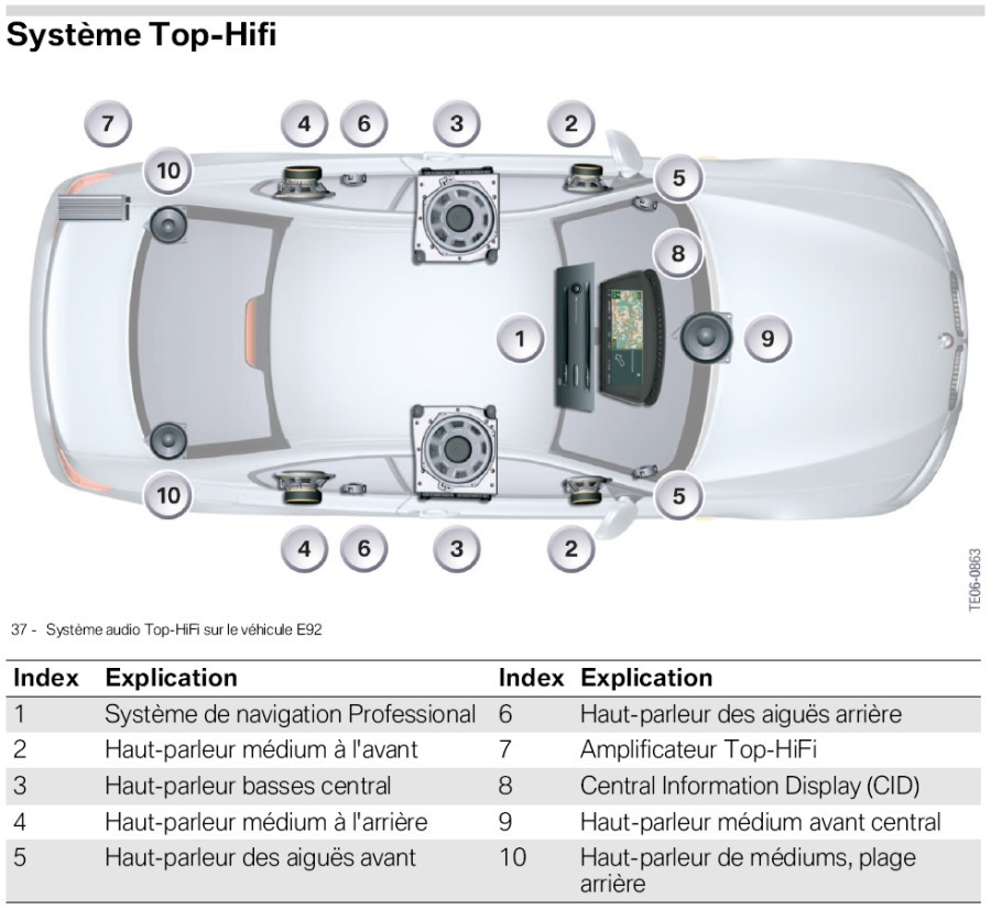 Système TOP-HiFi BMW